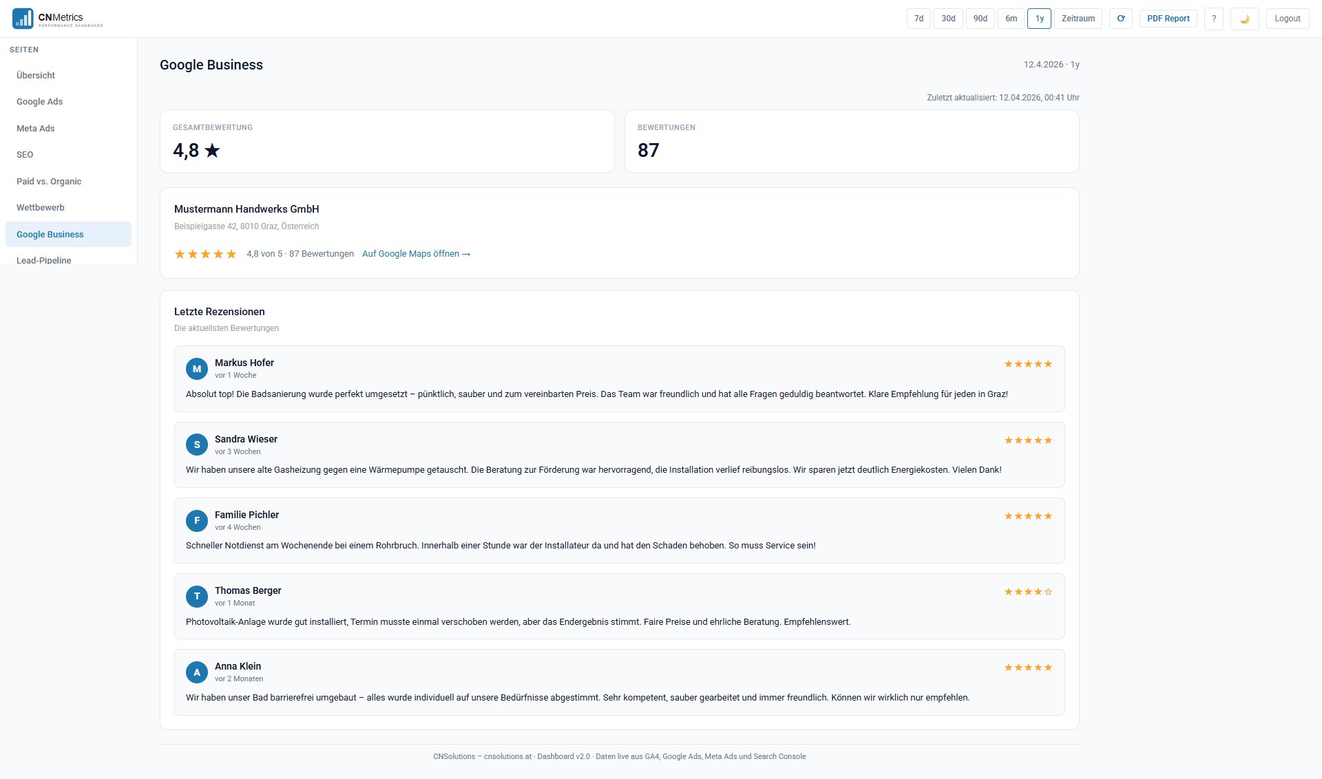 CNMetrics Google Bewertungen mit Reviews